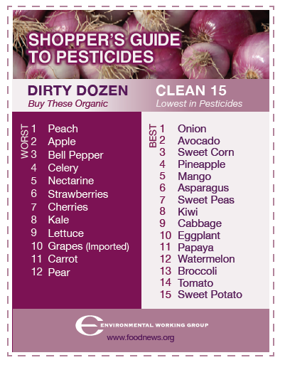 pesticides-in-food-best-worst.png